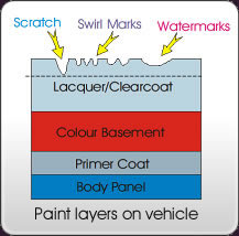Paintwork Layers
